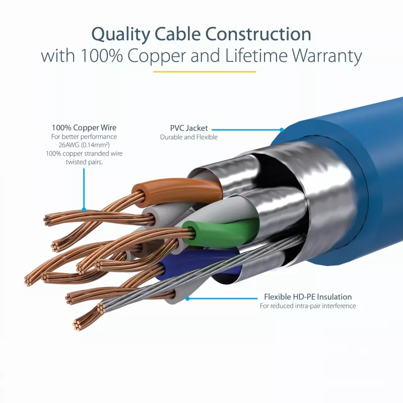 StarTech.com 0.50m CAT6a Ethernet kabelis - 10 Gigabit ekranēts bezķēršļu RJ45 100W PoE vads - 10GbE STP tīkla kabelis ar sprieguma mazinātāju - Zils, individuāli testēts/vadi UL sertificēti/TIA