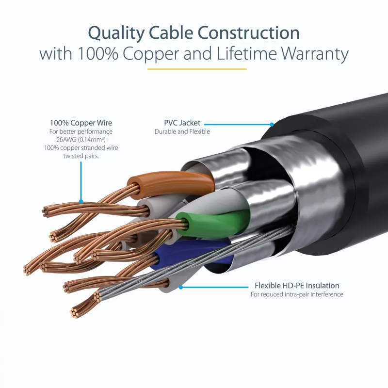 StarTech.com CAT6a Ethernet kabelis 0,5m - 10 Gigabit ekranēts, bezķēžu RJ45, 100W PoE - 10GbE STP tīkla kabelis ar sprieguma atslogotāju - Melns, individuāli testēts, UL sertificēts
