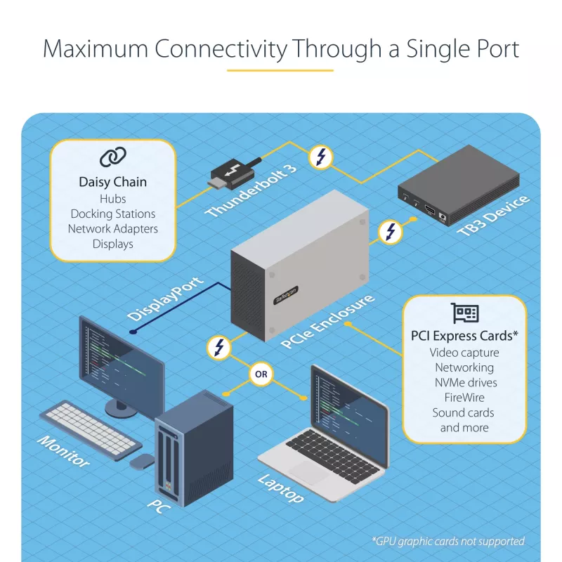 StarTech.com Divu Slotu Thunderbolt 3 PCIe Paplašināšanas Korpuss