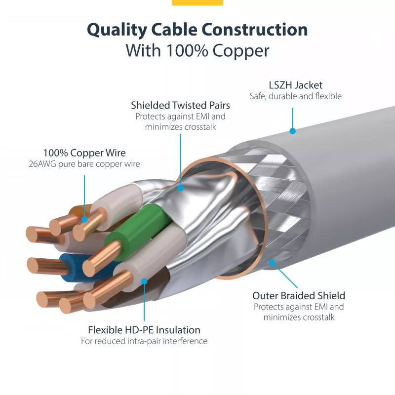 StarTech.com 12m balts CAT8 Ethernet kabelis, bezķēdes RJ45, 25G/40G, 2000MHz, 100W PoE++, S/FTP, 26AWG tīrs varš, LSZH, ekranēts tīkla vads ar sprieguma atvieglojumiem, individuāli pārbaudīts