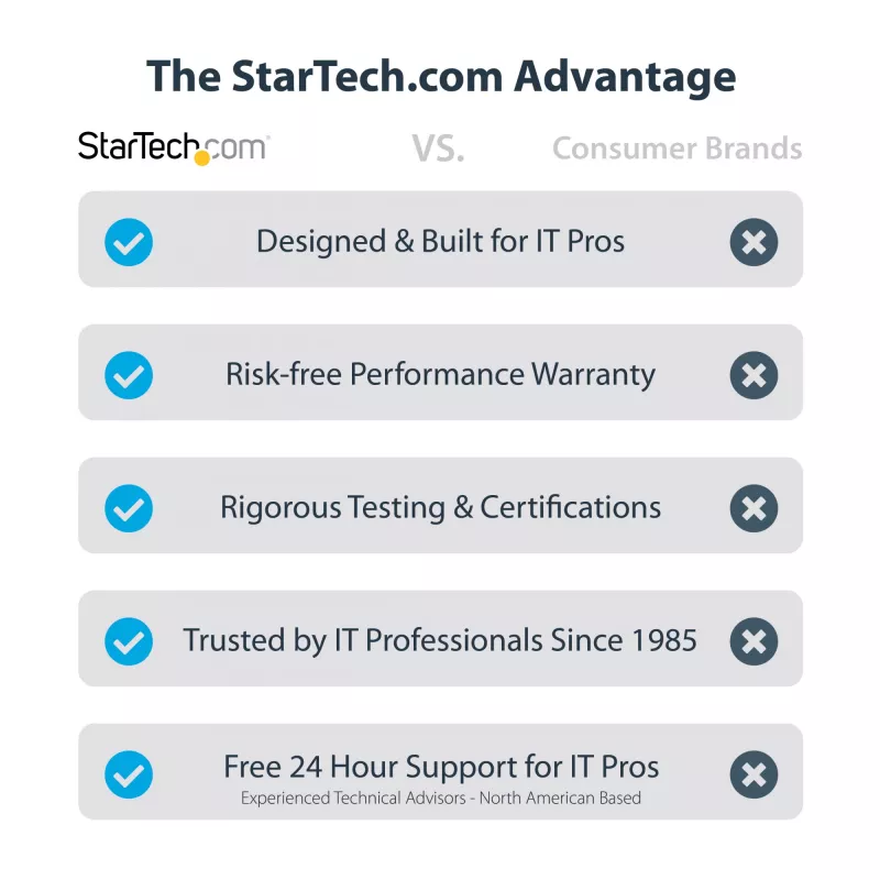 StarTech.com 2-portu PCI Express seriālā interfeisa karte, divu portu PCIe uz RS232 (DB9) seriālā karte, 16C1050 UART, zema/pilna profila kronšteini, COM saglabāšana, Windows/Linux