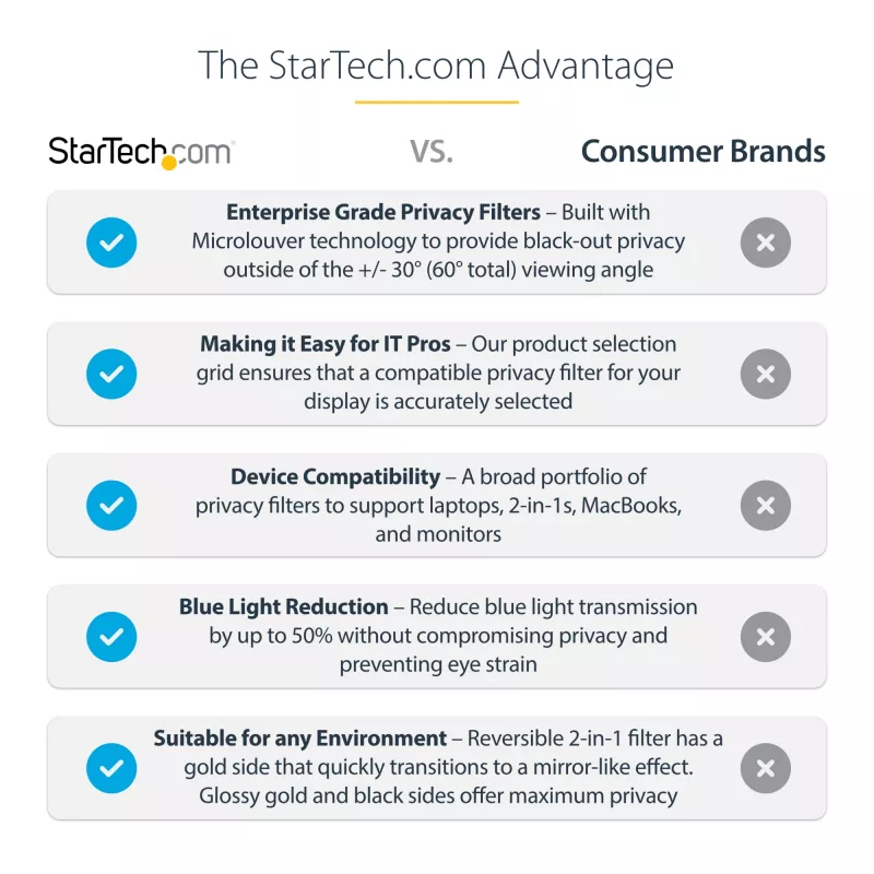 StarTech.com 27 collu 16:9 zelta monitora privātuma ekrāns, atgriezenisks filtrs ar uzlabotu privātumu, spīdīgs datora drošības filtrs, noņemams ekrāna aizsargs/vairogs, +/- 30 grādi