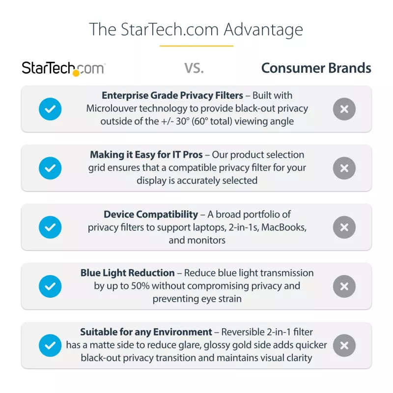 StarTech.com 14 collu 16:9 klēpjdatora privātuma ekrāns, atgriezenisks zelta filtrs ar uzlabotu privātumu, datora drošības filtrs, noņemams ekrāna aizsargs, +/- 30 grādi