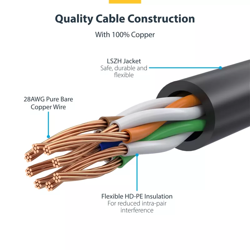 StarTech.com 10 m Dzeltens Plāns CAT6 Ethernet Kabelis, Bezķēdes, 100W PoE, UTP, LSZH, 28AWG Tīrs Vara Stieple, Plāns RJ45 Tīkla Savienojuma Vads ar Sprieguma Samazinātājiem, Individuāli Testēts