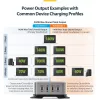 StarTech.com 4-portu USB-C lādētājs, 240W kopā, 140W EPR vienā portā, PD 3.1, skrūvējami porti, montāžas kronšteins
