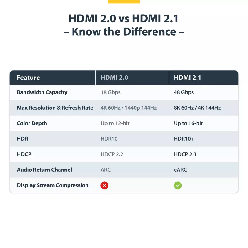 StarTech.com HDMI21-CBL-8K60-50CM HDMI kabelis 0.5 m HDMI Type A (Standarta) Melns