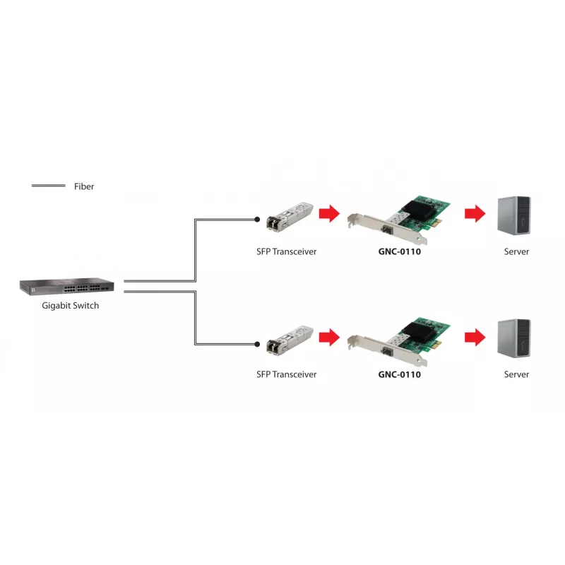 LevelOne GNC-0110 Gigabit Fiber tīkla karte, 1 x SFP, iekšēja, vadu, PCI Express, šķiedra, 1000 Mbit/s, alumīnijs