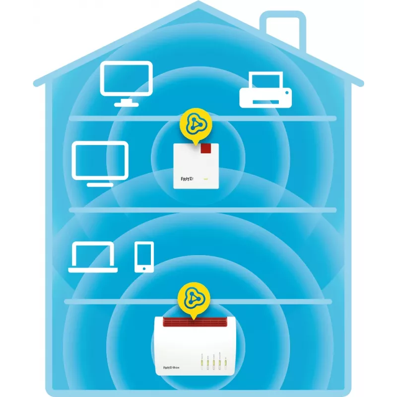 Bezvadu tīkla paplašinātājs AVM FRITZ!Repeater 600 Edition International — 2,4 GHz, 600 Mbps, 802.11b/g/n, WPA2