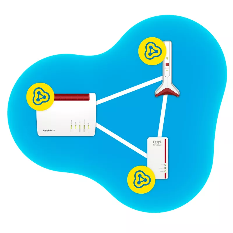 Bezvadu diapazona paplašinātājs AVM FRITZ!Repeater 6000 Edition International — trīsjoslu 6000 Mbps, 2x LAN, balts