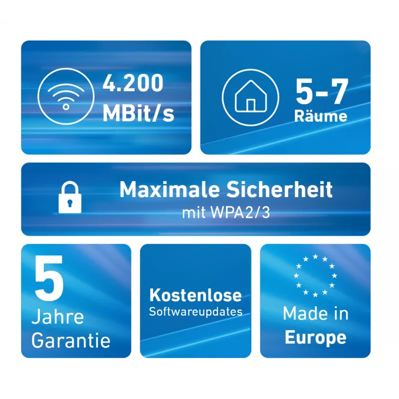 Mesh komplekts FRITZ 4200 3-pack Edition Inter Divjoslu (2.4 GHz / 5 GHz) Wi-Fi 6E (802.11ax) Sarkans, Balts 2x2/4x4