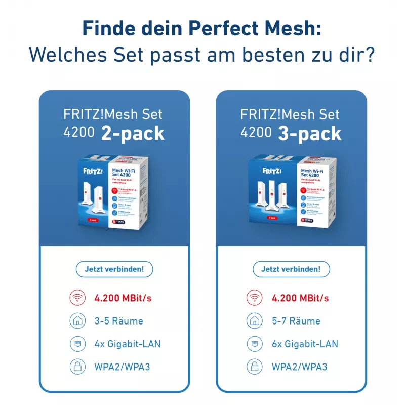 Mesh komplekts FRITZ 4200 3-pack Edition Inter Divjoslu (2.4 GHz / 5 GHz) Wi-Fi 6E (802.11ax) Sarkans, Balts 2x2/4x4