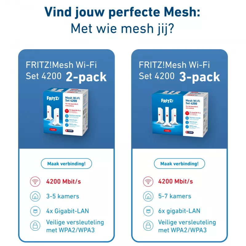 Mesh komplekts FRITZ 4200 3-pack Edition Inter Divjoslu (2.4 GHz / 5 GHz) Wi-Fi 6E (802.11ax) Sarkans, Balts 2x2/4x4