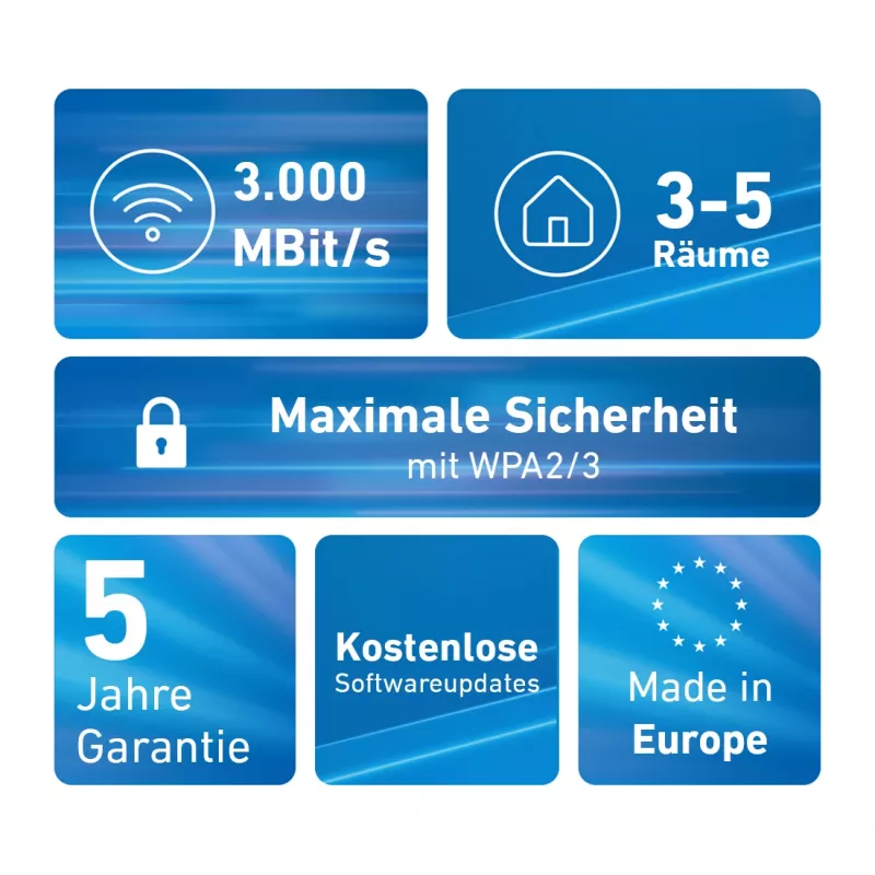 FRITZMESH SET 1600 2-PACK EDITION INTERNATIONAL – Tīkla komplekts, Wi-Fi 6, 2.4/5 GHz, sarkans/balts