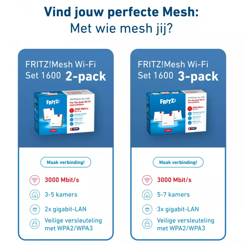 FRITZMESH SET 1600 2-PACK EDITION INTERNATIONAL – Tīkla komplekts, Wi-Fi 6, 2.4/5 GHz, sarkans/balts