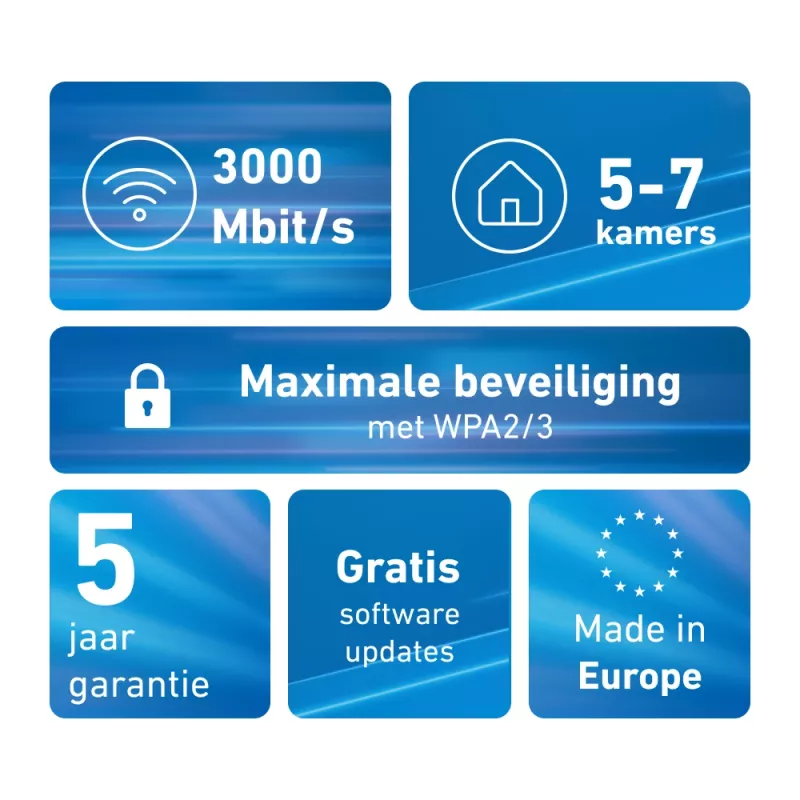 FRITZMESH SET 1600 3-PACK EDITION INTERNATIONAL tīkla komplekts, Wi-Fi 6, sarkans/balts