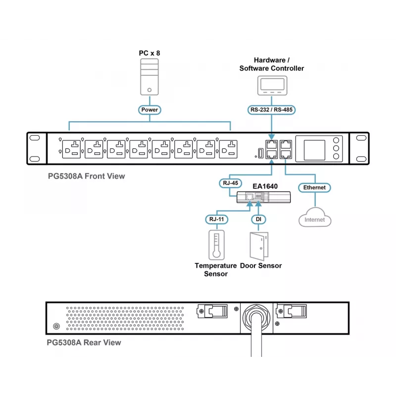 ATEN PG5308 32A 8-izvadu 1U mērītais eko PDU
