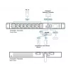 ATEN PG5308 32A 8-izvadu 1U mērītais eko PDU
