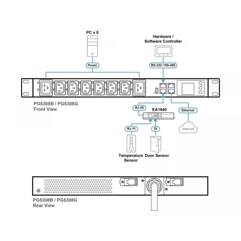 ATEN PG5308 32A 8-izvadu 1U mērītais eko PDU