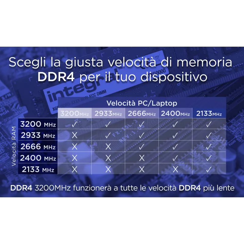 Integral 8GB DDR4 3200MHz SO-DIMM klēpjdatora RAM modulis