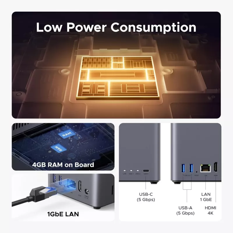 UGREEN NASync DH2300 divu nodalījumu NAS, Rockchip RK3576, 4 GB RAM, 1x GbE, 2x USB-A, USB-C, HDMI