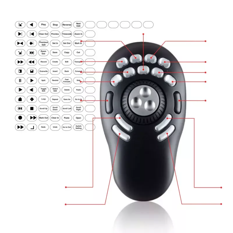 Multivides kontrolleris Contour PRO v2 — USB, Sudrabs/Melns, 43×77.5×11.5 mm