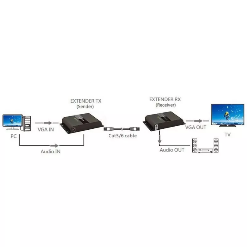 Techly IDATA EXTIP-383V VGA pagarinātājs ar audio