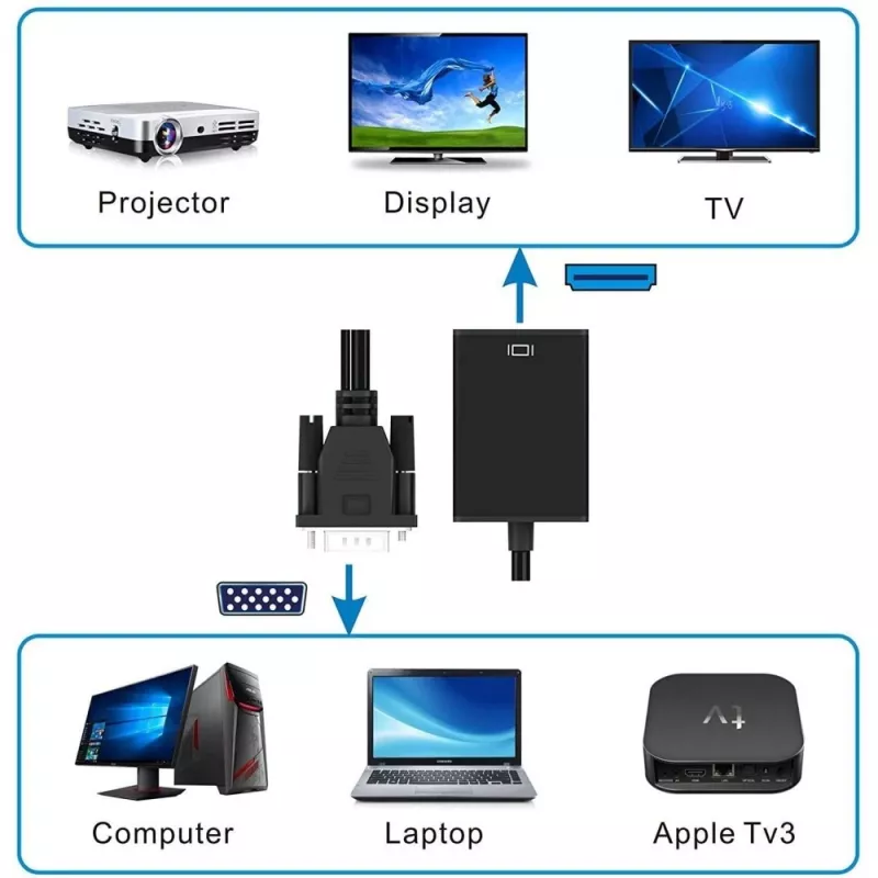 Techly pārveidotājs SVGA un Audio uz HDMI IDATA HDMI-VGA3