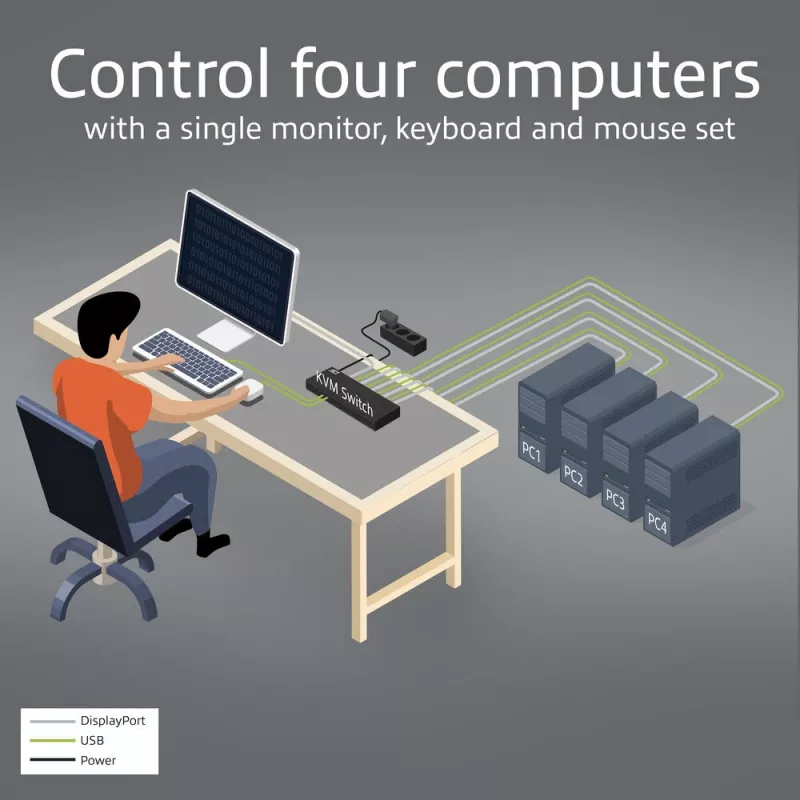 ACT 4 portu DisplayPort KVM slēdzis 4K@60Hz