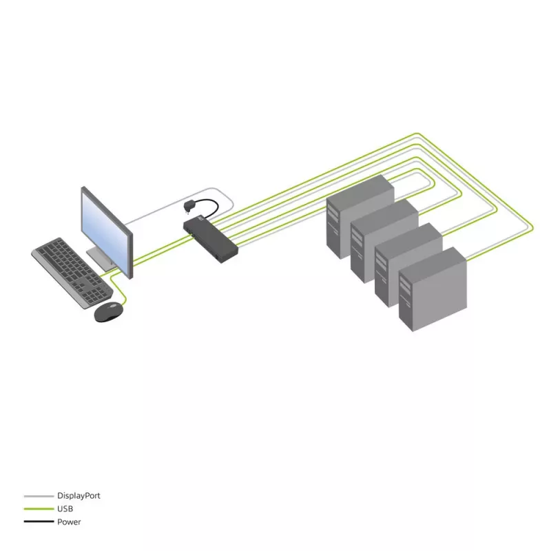 ACT 4 portu DisplayPort KVM slēdzis 4K@60Hz