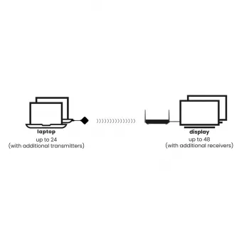 Marmitek Stream 4K Pro - Bezvadu 4K HDMI prezentācijas sistēma - 4K konferenču risinājums