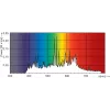 Philips MASTERColour CDM-TC Elite 70W/942 G8.5 metālu halogenīdu spuldze 73 W 4200 K 7450 lm