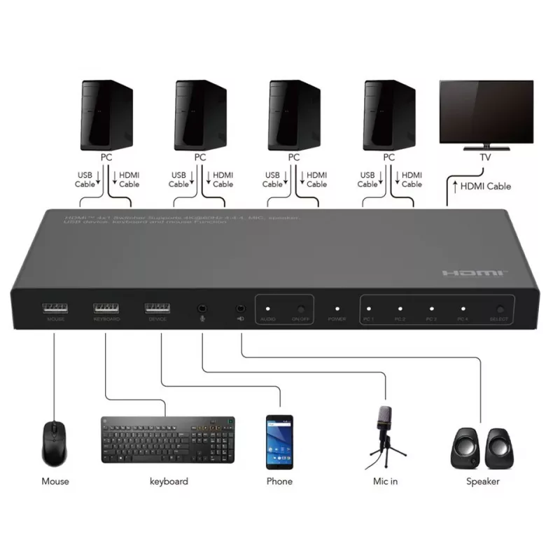KVM slēdzis Microconnect MC-HDMIKVM0401-4K 4K Ultra HD HDMI USB