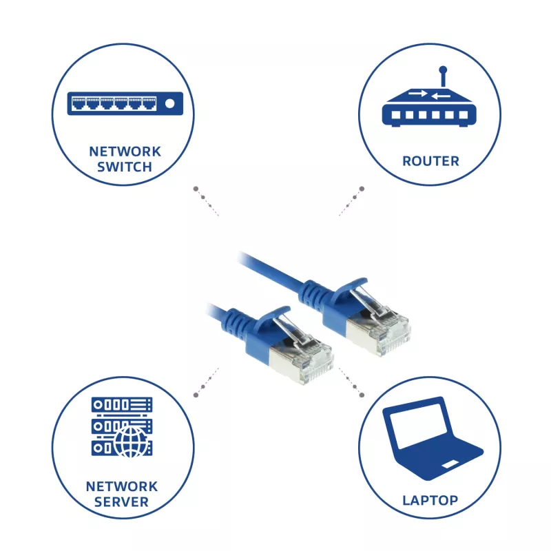 ACT Blue 1.5 m LSZH U/FTP CAT6A datacentra tievais patch kabelis, bezāķu RJ45 savienotāji