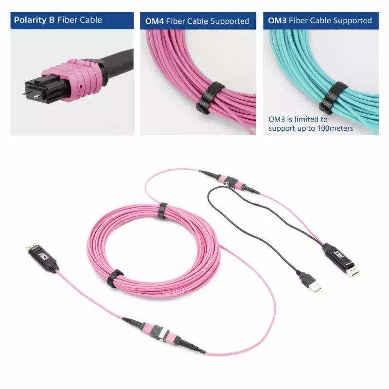 ACT DisplayPort uz MTP/MPO adapteru komplekts 8K@60Hz pagarināšanai