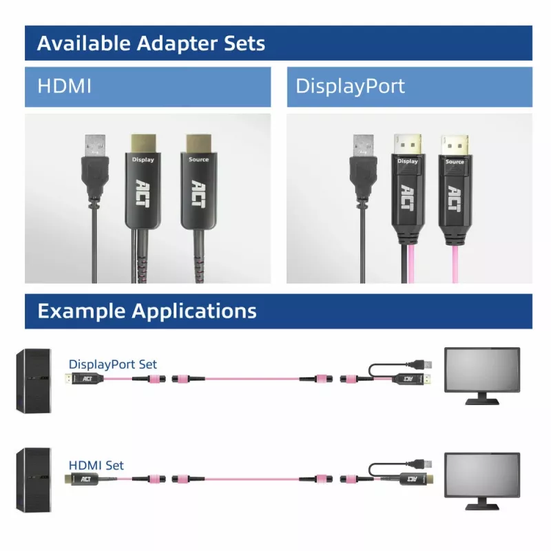 ACT DisplayPort uz MTP/MPO adapteru komplekts 8K@60Hz pagarināšanai