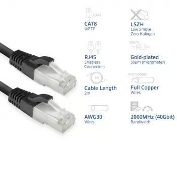 ACT FB8102 tīkla kabelis Cat8 U/FTP (STP) melns 2 m ar RJ-45 savienotājiem