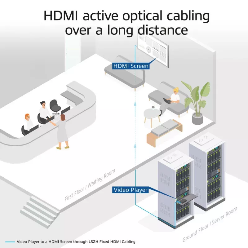 ACT 80 m HDMI Premium High Speed 4K Active Optical kabelis v2.0 LSZH HDMI-A vīrietis - HDMI-A vīrietis