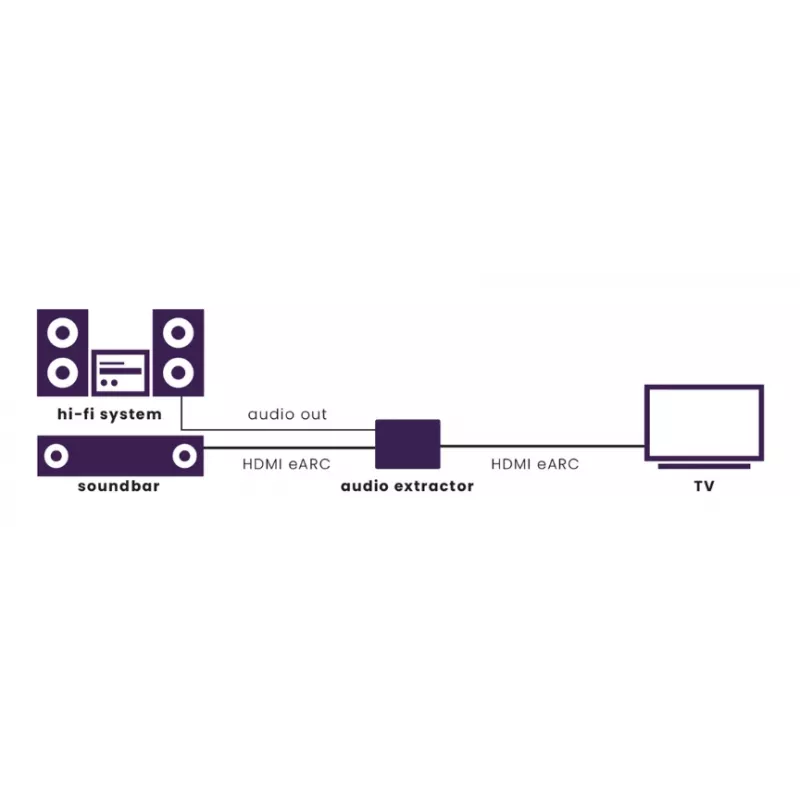 Marmitek Connect AE34 25008496 – HDMI audio ekstraktors ar eARC un 8K atbalstu