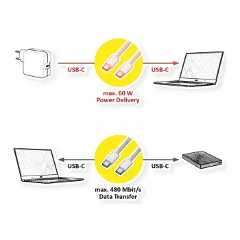 VALUE USB2.0 iPhone15 kabelis C-C ST/ST 60W 3m