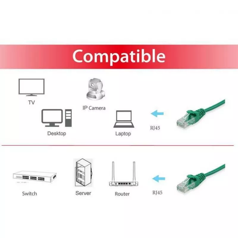 Equip Life - Patch-Cable - RJ-45 (Vīriņš) - RJ-45 (Vīriņš) - 0,5m - UTP - CAT 6 - Spiestais, Daudzdzīslu - Zaļš (625447)