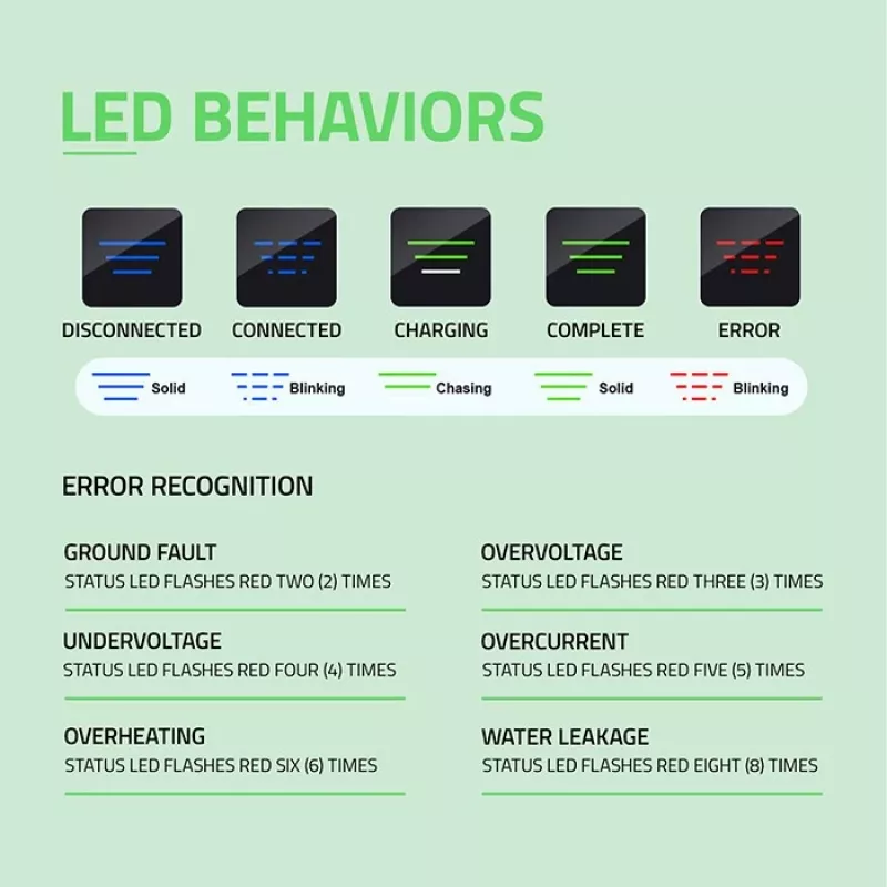 Elektroauto lādētājs QOLTEC 11 kW 400 V CEE 16 A ar WiFi
