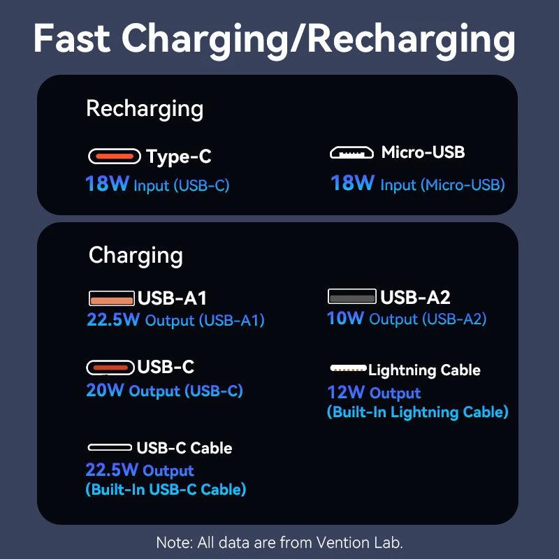 Power Bank USB 20000mAh 22.5W Balts FHPW0 Vention