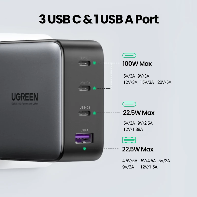 Lādētājs Ugreen Nexode 100W GaN USB-C USB-A Ātrā uzlāde 3 Porti