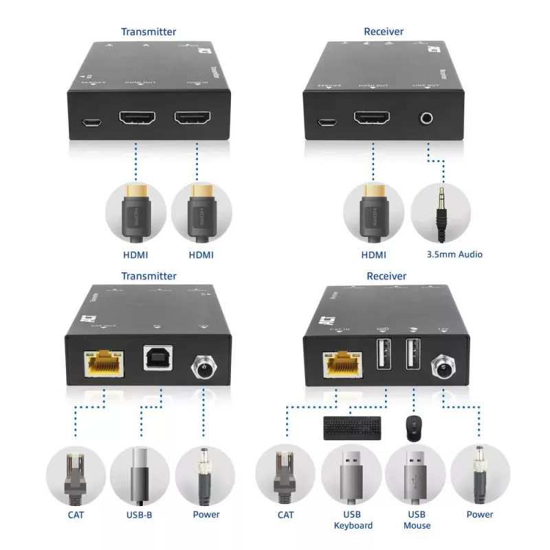 ACT AC7815 HDMI 2.0 KVM pagarinātāju komplekts 4K@60Hz, CAT6A līdz 70m