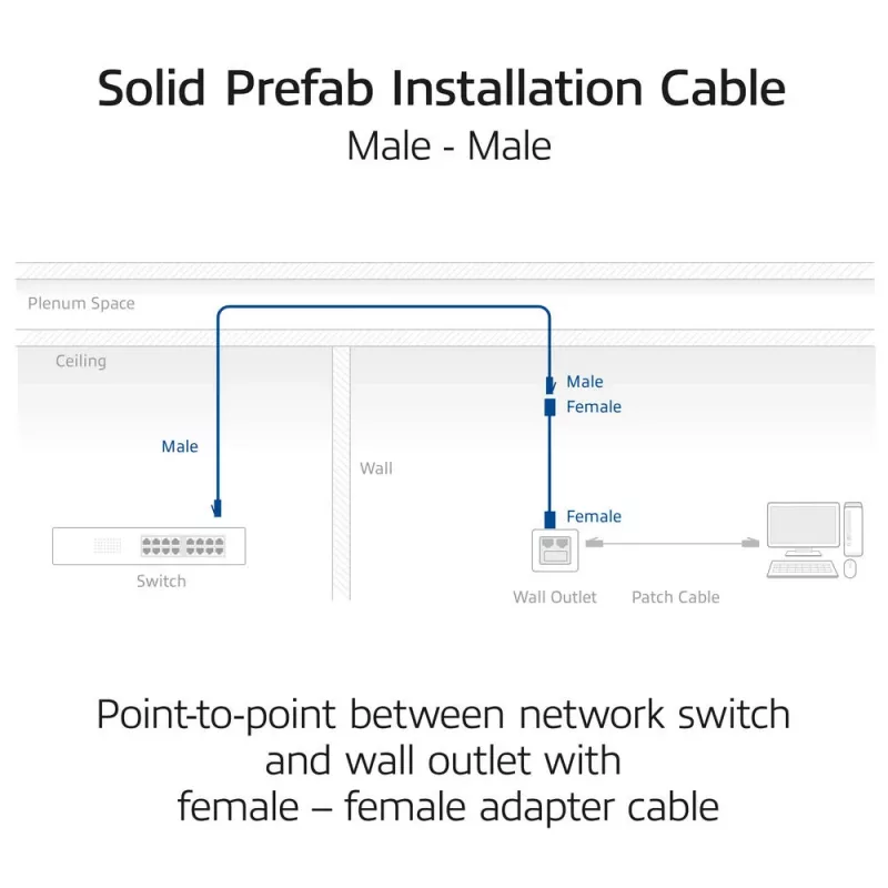 ACT Blue 60 metri S/FTP CAT6A B2ca PoE++ 100W cietā instalācijas kabelis, RJ45 vīrietis–vīrietis