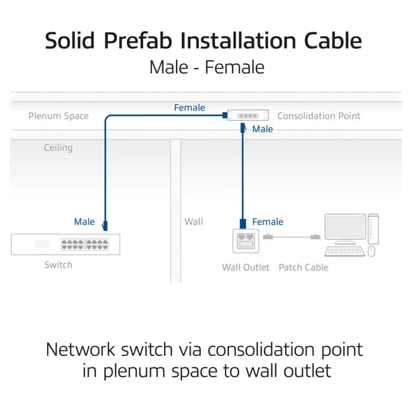 ACT Blue 20 metri S/FTP CAT6A B2ca PoE++ 100W cietā instalācijas kabelis, RJ45 tēviņš – mātīte