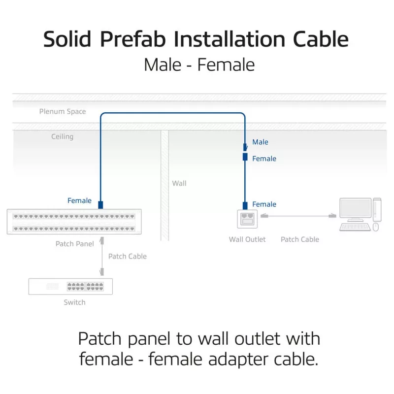 ACT Blue 25 metri S/FTP CAT6A B2ca PoE++ 100W cieta vada instalācijas kabelis, RJ45 vīrietis – sieviete