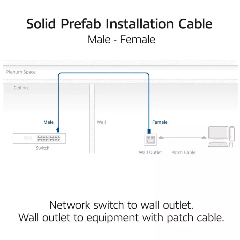 ACT Blue 25 metri S/FTP CAT6A B2ca PoE++ 100W cieta vada instalācijas kabelis, RJ45 vīrietis – sieviete