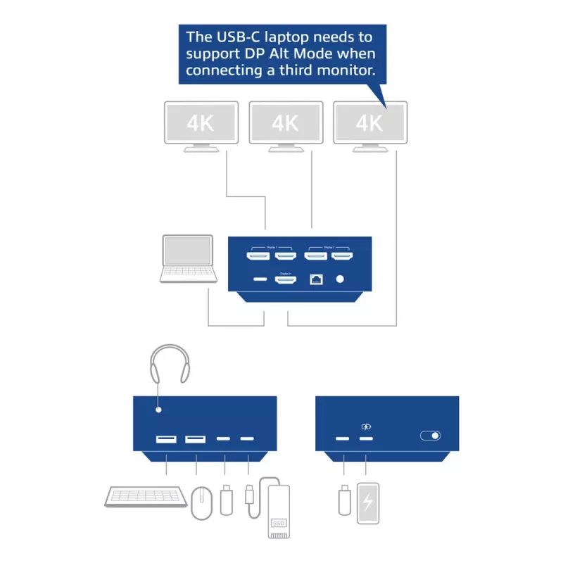 ACT Universālā USB-C Dockinga stacija AC7148, 3x 4K monitors, DisplayLink