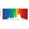 Philips MASTERColour CDM-T Elite 70W/930 G12 73W 3000K 7800lm keramikas metālu halogenīdu spuldze